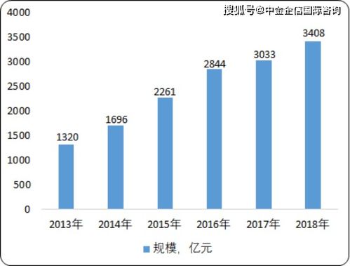 2020年中國(guó)功能性照明行業(yè)市場(chǎng)分析、投資前景與趨勢(shì)預(yù)測(cè)