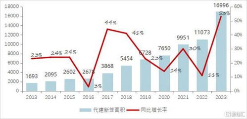 代建模式重塑地產(chǎn)市場(chǎng)，解讀行業(yè)標(biāo)桿綠城管理 (9979.HK) 的獨(dú)特打法與核心優(yōu)勢(shì)